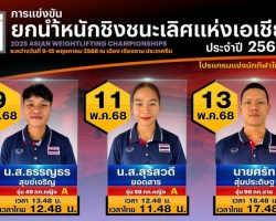 <strong>Read more about</strong><br />“ธรรญธร” เตรียมประเดิมสนามศึกเอเชีย วันที่ 9 พ.ค.นี้ “ธรรญธร” เตรียมประเดิมสนามศึกเอเชีย วันที่ 9 พ.ค.นี้