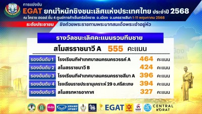 จอมพลังโรงเรียนกีฬาเทศบาลนครนครสวรรค์ เอ ครองรางวัลชนะเลิศคะ ... Image 2