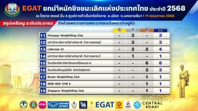 จอมพลังโรงเรียนกีฬาเทศบาลนครนครสวรรค์ เอ ครองรางวัลชนะเลิศคะ ... Image 5