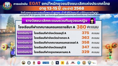 โรงเรียนกีฬาเทศบาลนครนครสวรรค์ ทีม เอ ครอง รางวัลชนะเลิศคะแน ... Image 1