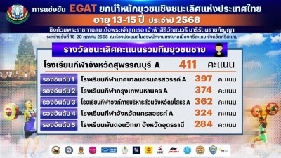 โรงเรียนกีฬาเทศบาลนครนครสวรรค์ ทีม เอ ครอง รางวัลชนะเลิศคะแน ... Image 2