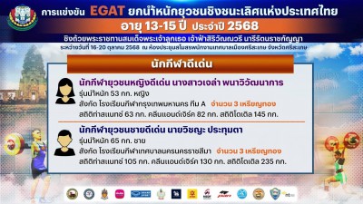 โรงเรียนกีฬาเทศบาลนครนครสวรรค์ ทีม เอ ครอง รางวัลชนะเลิศคะแน ... Image 3