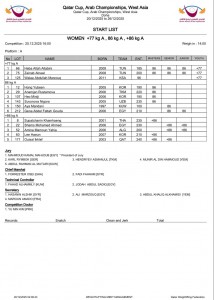 “เขมิกา-ณัฐชา” พร้อมขึ้นเวที “กาตาร์ คัพ” วันที่ 21 ธันวาคม  ... Image 4