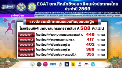 โรงเรียนกีฬาเทศบาลนครนครสวรรค์ เอ คว้ารางวัลชนะเลิศคะแนนรวมท ... Image 2