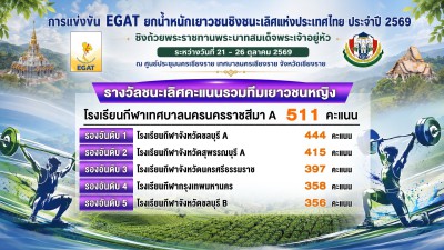 โรงเรียนกีฬาเทศบาลนครราชสีมา เอ ครองรางวัลชนะเลิศคะแนนรวมทีม ... Image 3